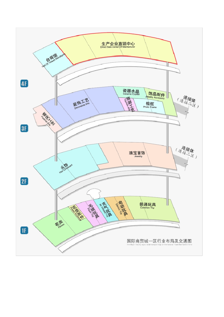 义乌国际商贸城15区方位图_第3页