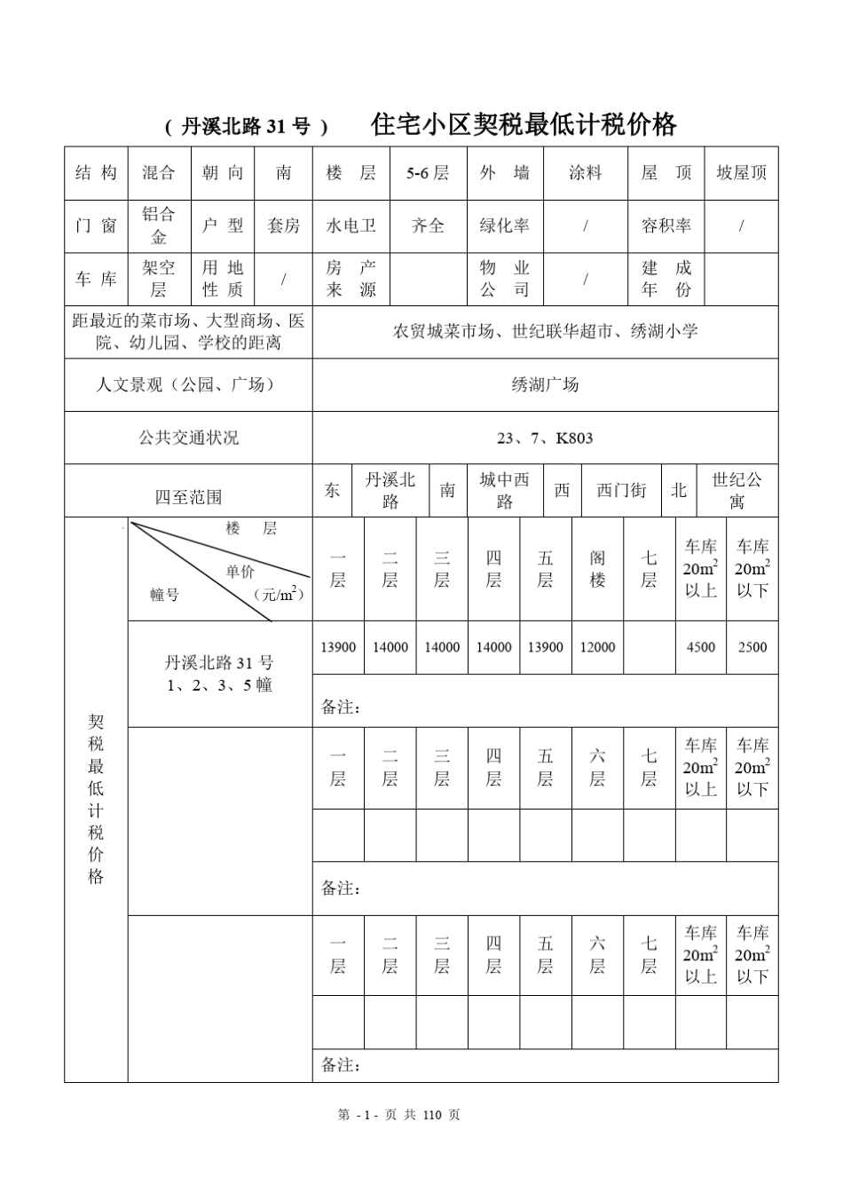 义乌各小区楼盘税费基准价_第1页