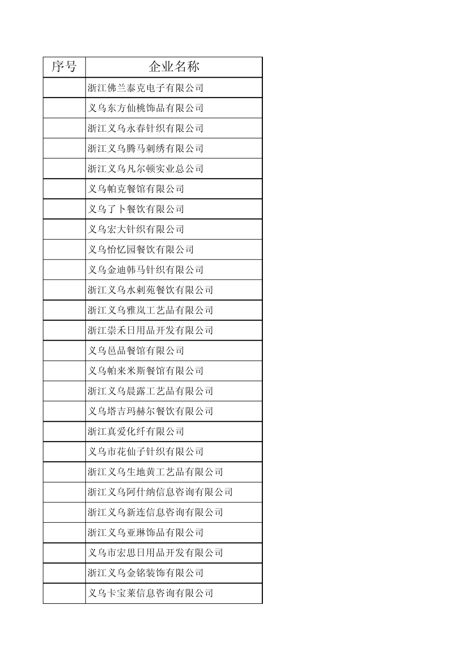 义乌外商投资企业_第1页