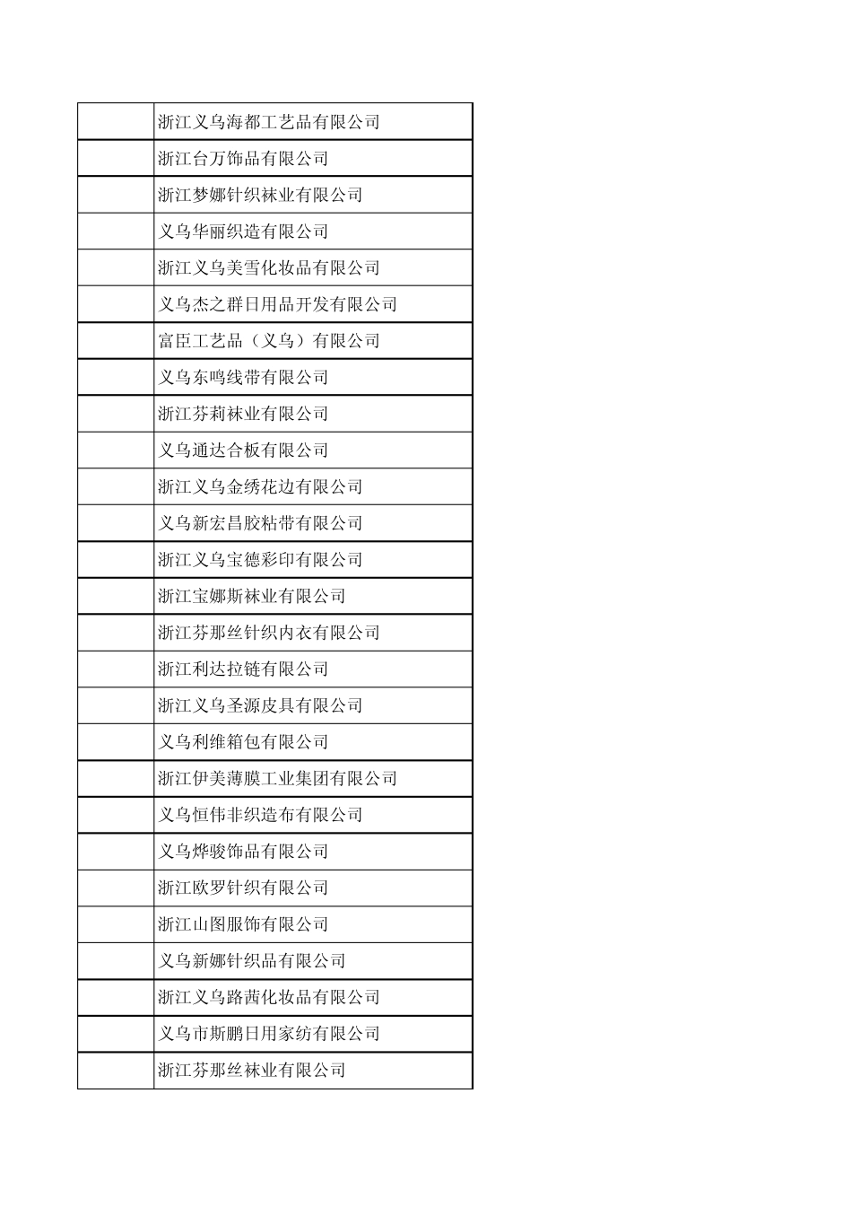义乌外商投资企业_第2页