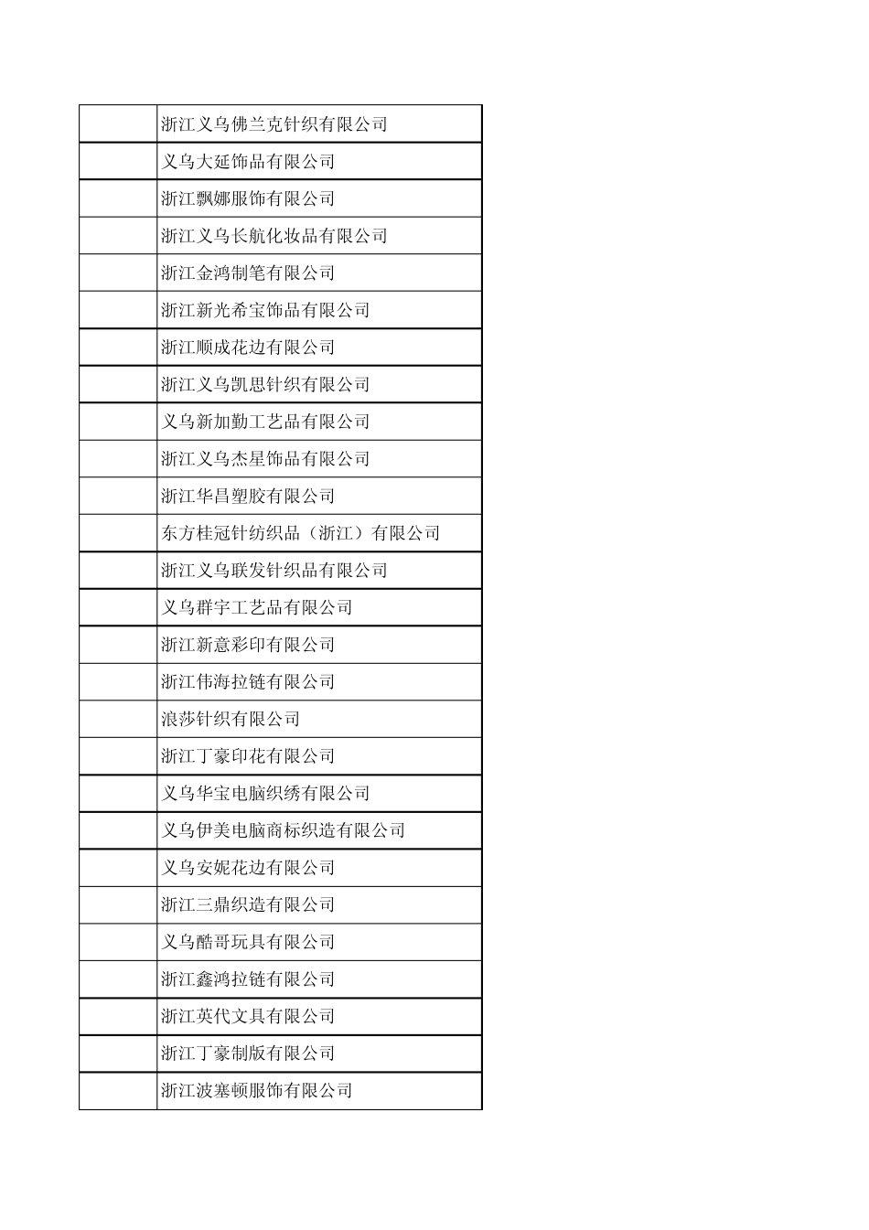义乌外商投资企业_第3页