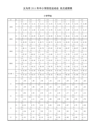 义乌市2014年中小学田径运动会名次成绩表