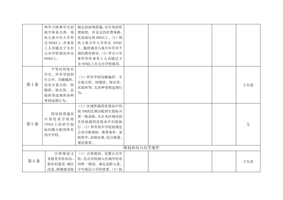 义务教育优质均衡学校填报数据及整改措施_第2页