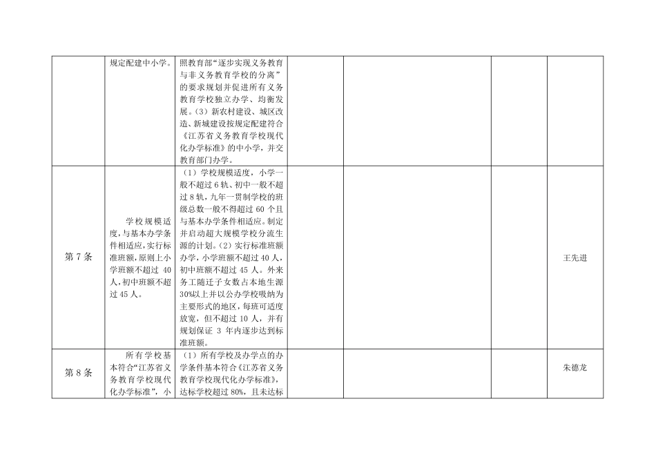 义务教育优质均衡学校填报数据及整改措施_第3页