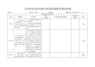 义务教育优质均衡学校填报数据及整改措施