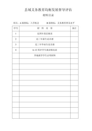 义务教育均衡发展材料目录(A1入学机会)