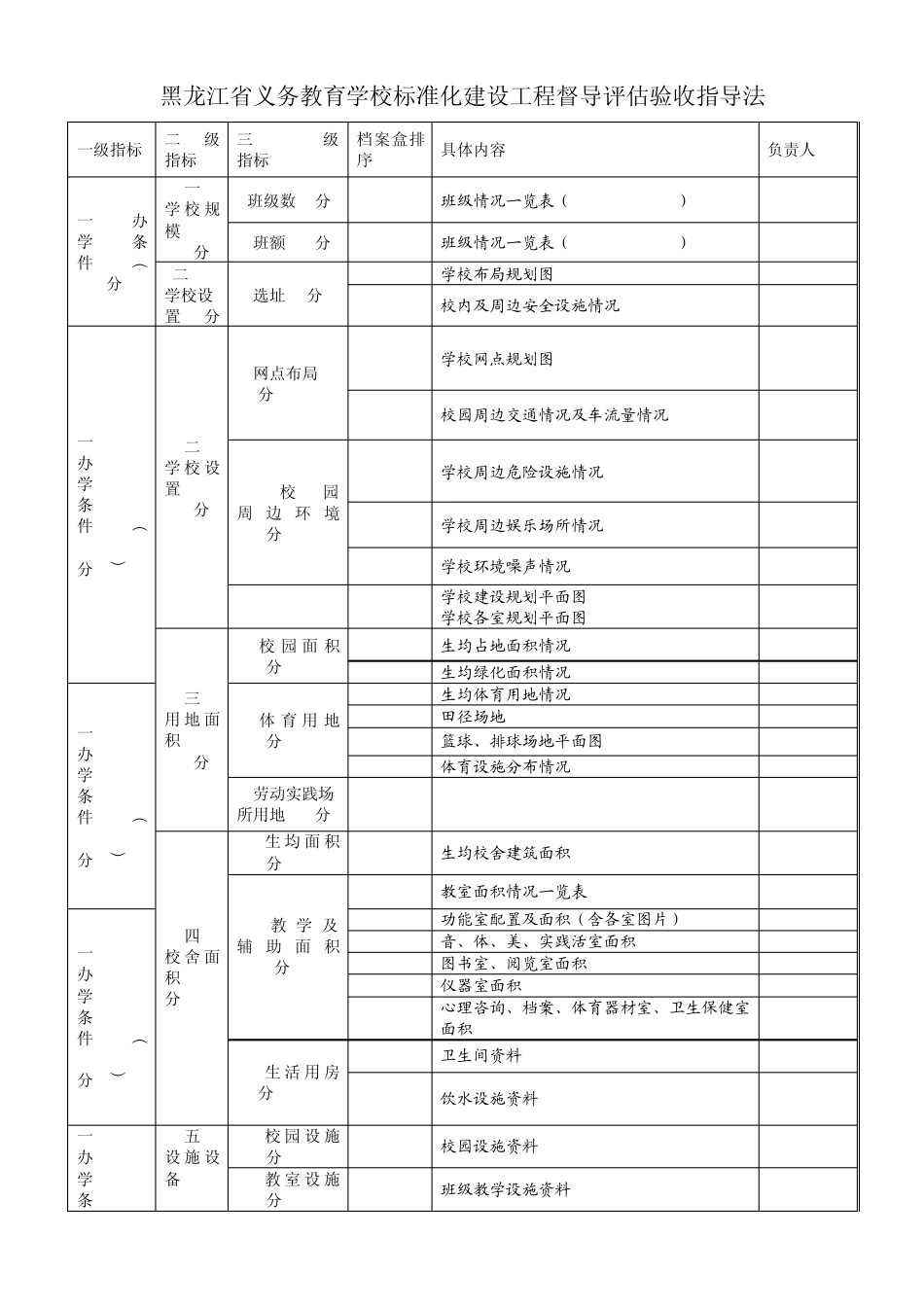 义务教育学校标准化建设工程督导评估验收指导法目录_第1页