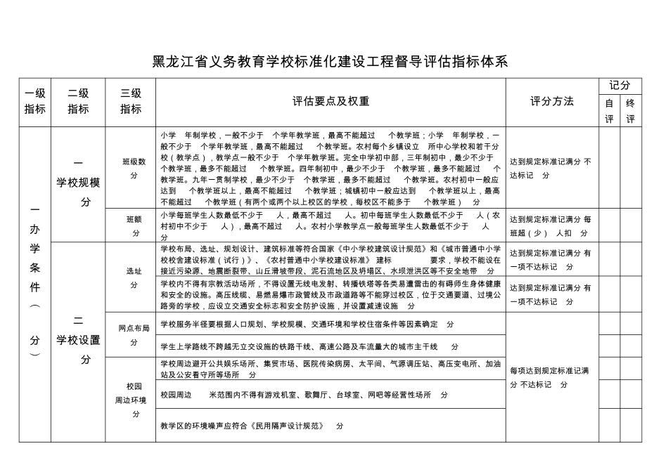 义务教育学校标准化建设工程指标体系1_第2页