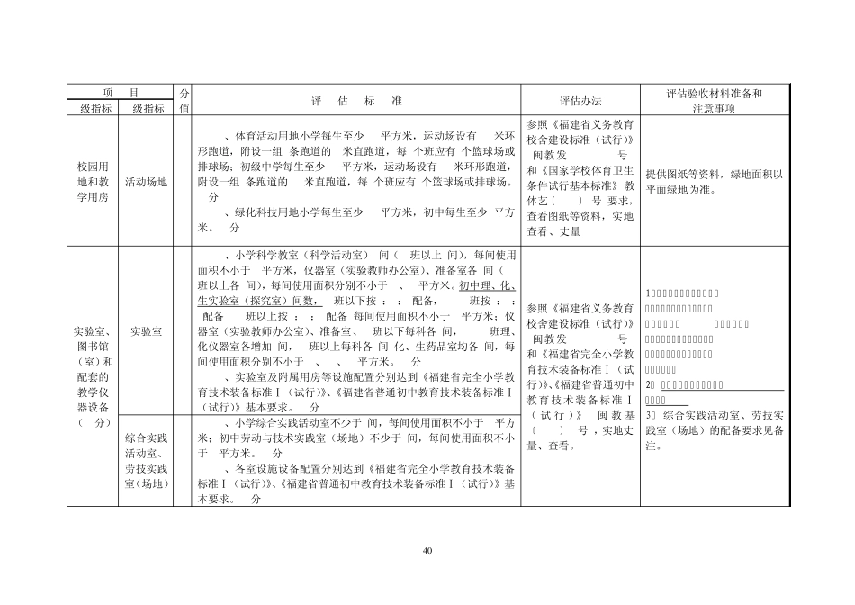 义务教育标准化学校建设基本标准评估细则与注意事项_第2页