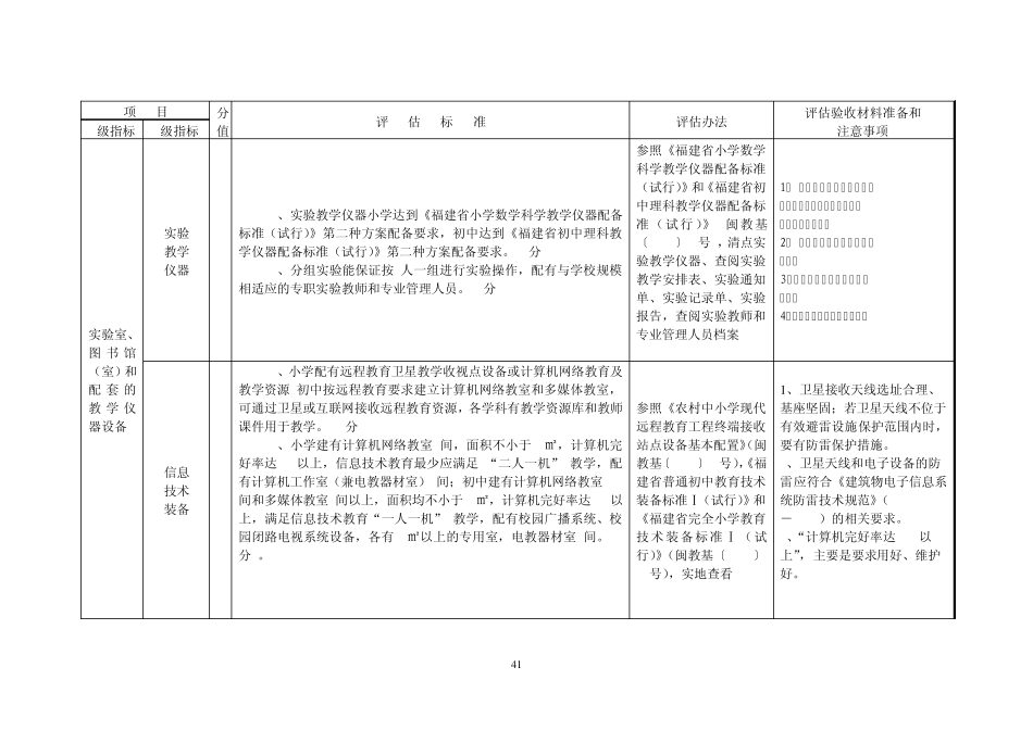 义务教育标准化学校建设基本标准评估细则与注意事项_第3页