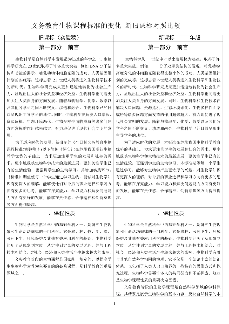 义务教育生物课程标准的变化(实验版与2011版比较)_第1页