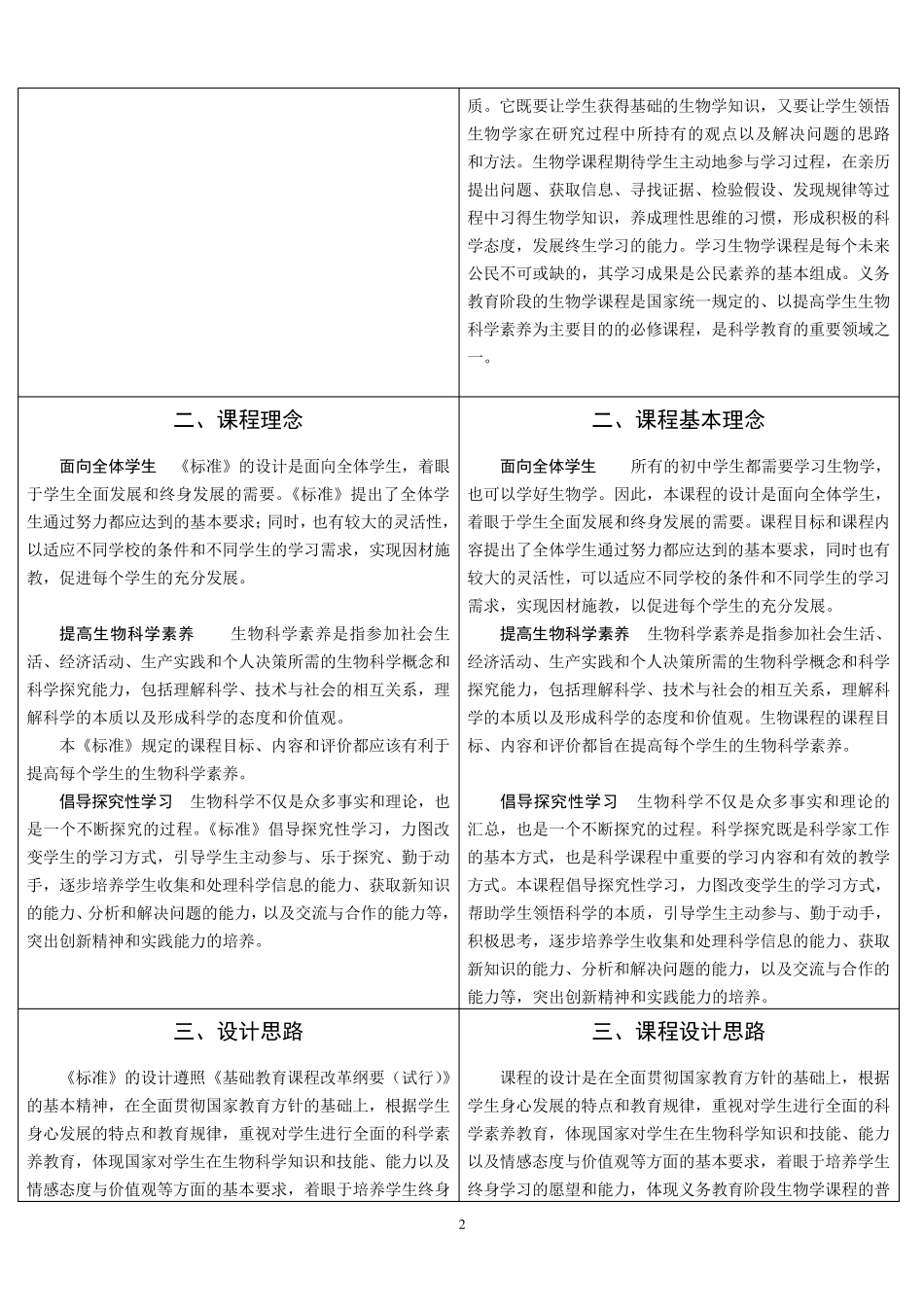 义务教育生物课程标准的变化(实验版与2011版比较)_第2页