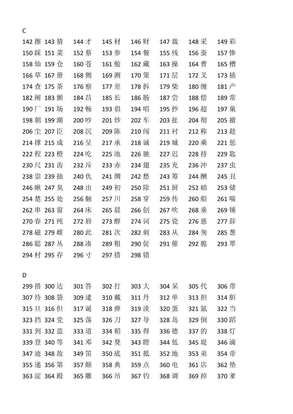 义务教育语文课程3500常用字表_第2页