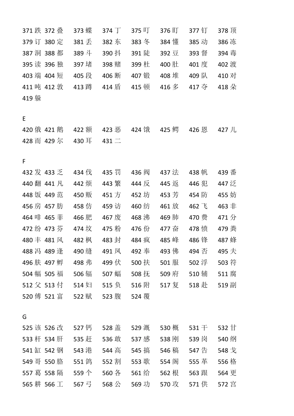 义务教育语文课程3500常用字表_第3页