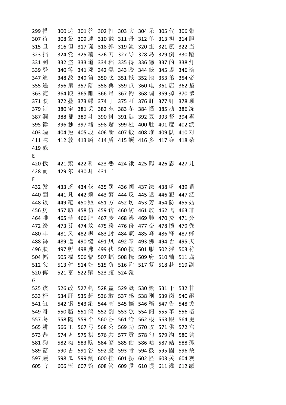 义务教育语文课程标准常用字表_第3页