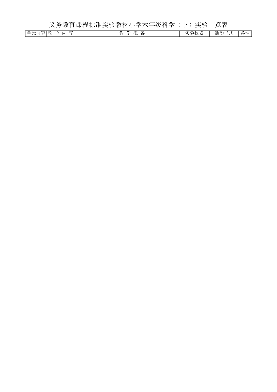 义务教育课程标准实验教材小学六年级科学(下)实验一览表_第3页