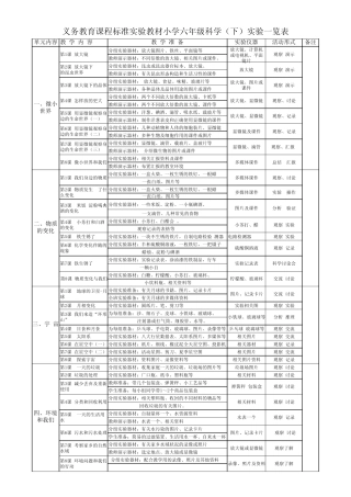 义务教育课程标准实验教材小学六年级科学(下)实验一览表
