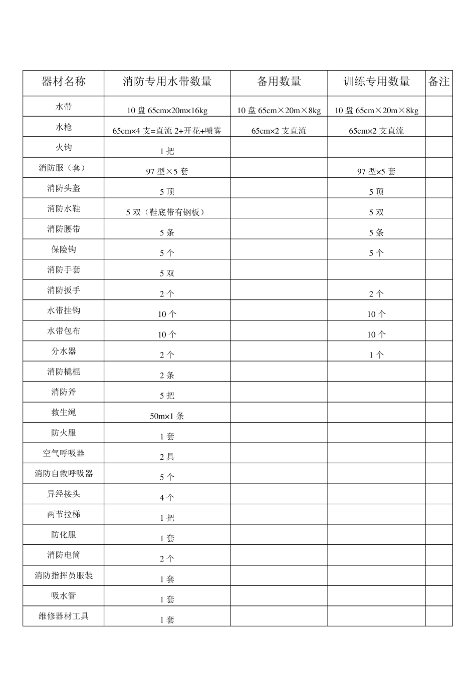 义务消防队组建方案_第3页