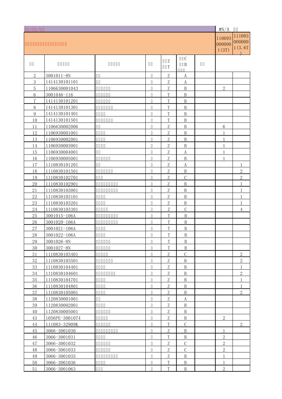 义和车桥配件明细1_第1页