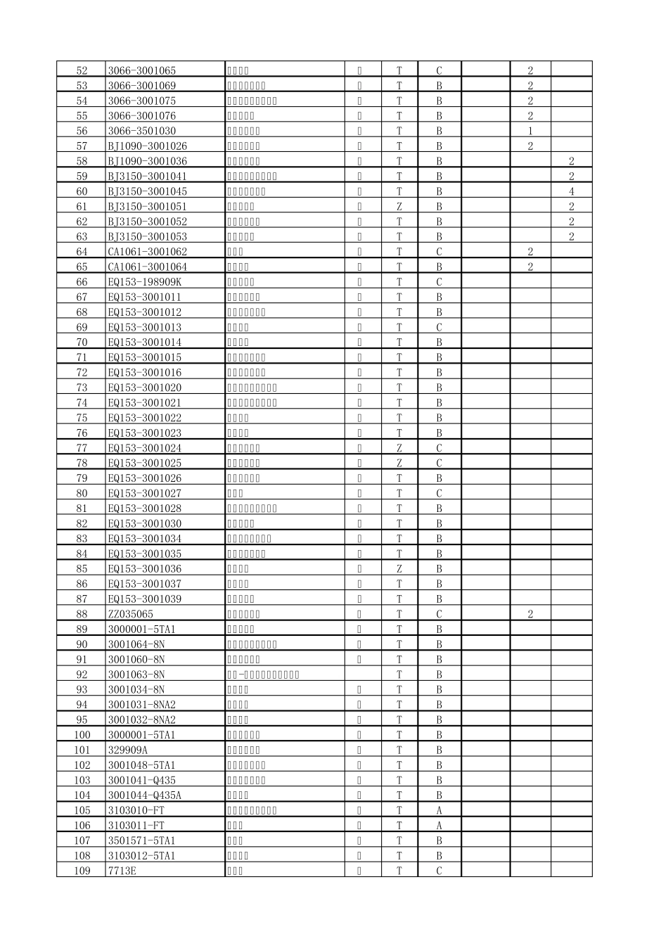 义和车桥配件明细1_第2页