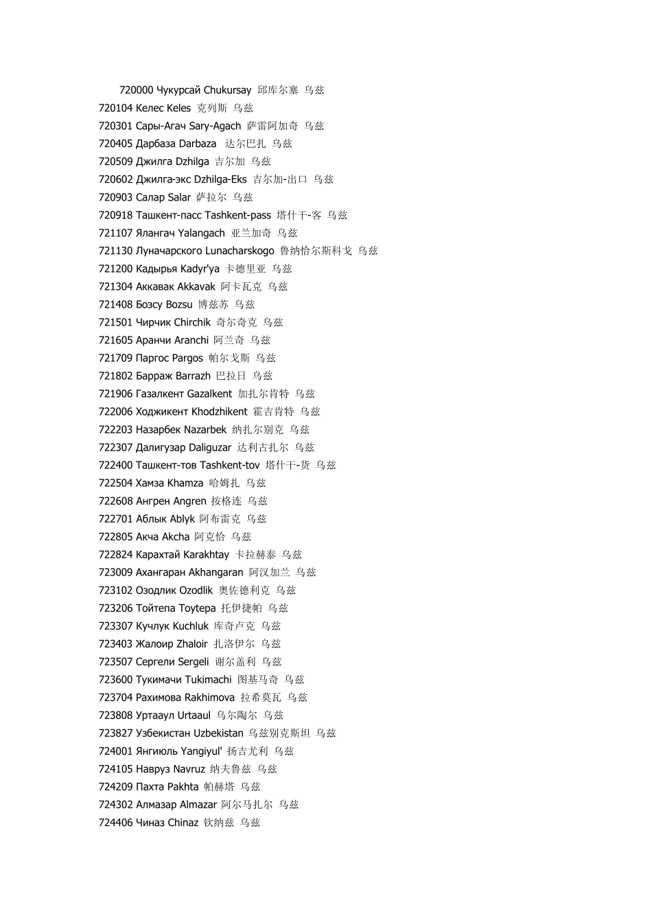 乌兹别克斯坦铁路车站代码_第1页