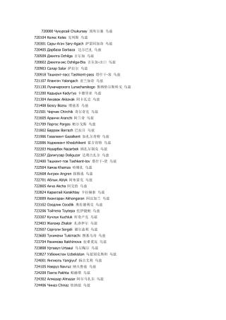 乌兹别克斯坦铁路车站代码