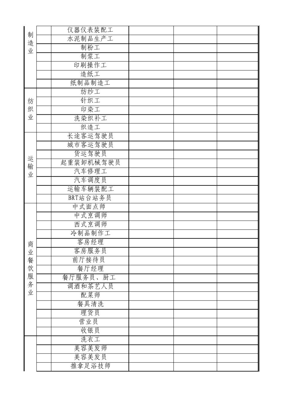 乌鲁木齐市2013年部分行业工种(岗位)劳动力市场工资指导价位表_第2页