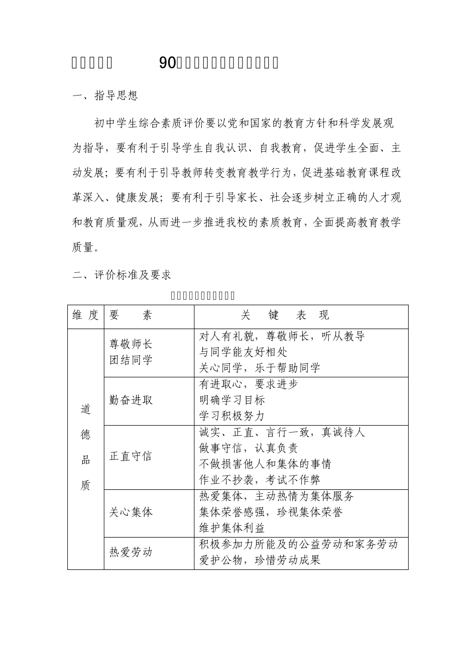 乌鲁木齐市90中学综合素质评价_第2页