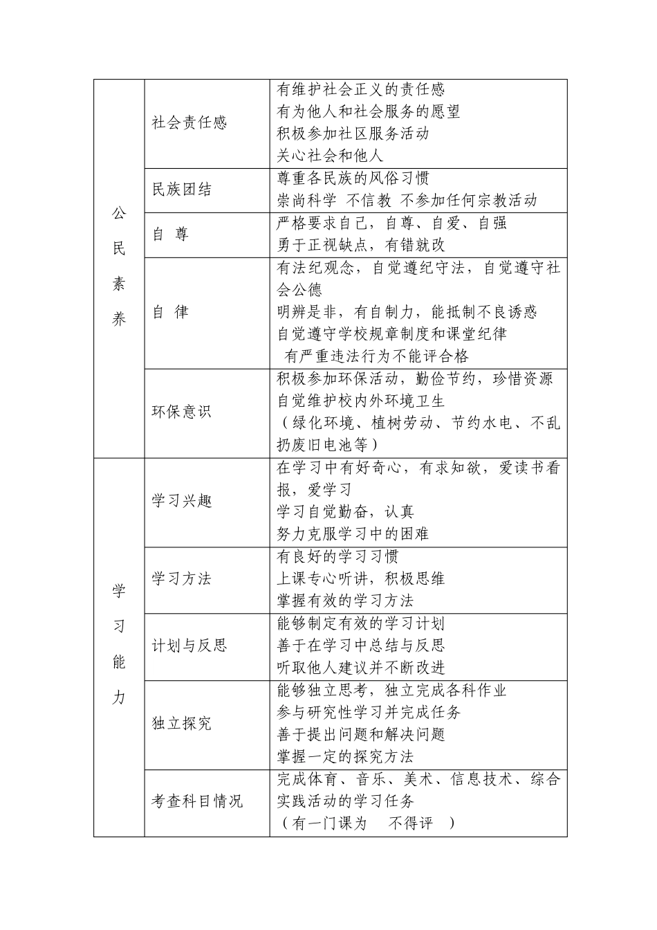乌鲁木齐市90中学综合素质评价_第3页