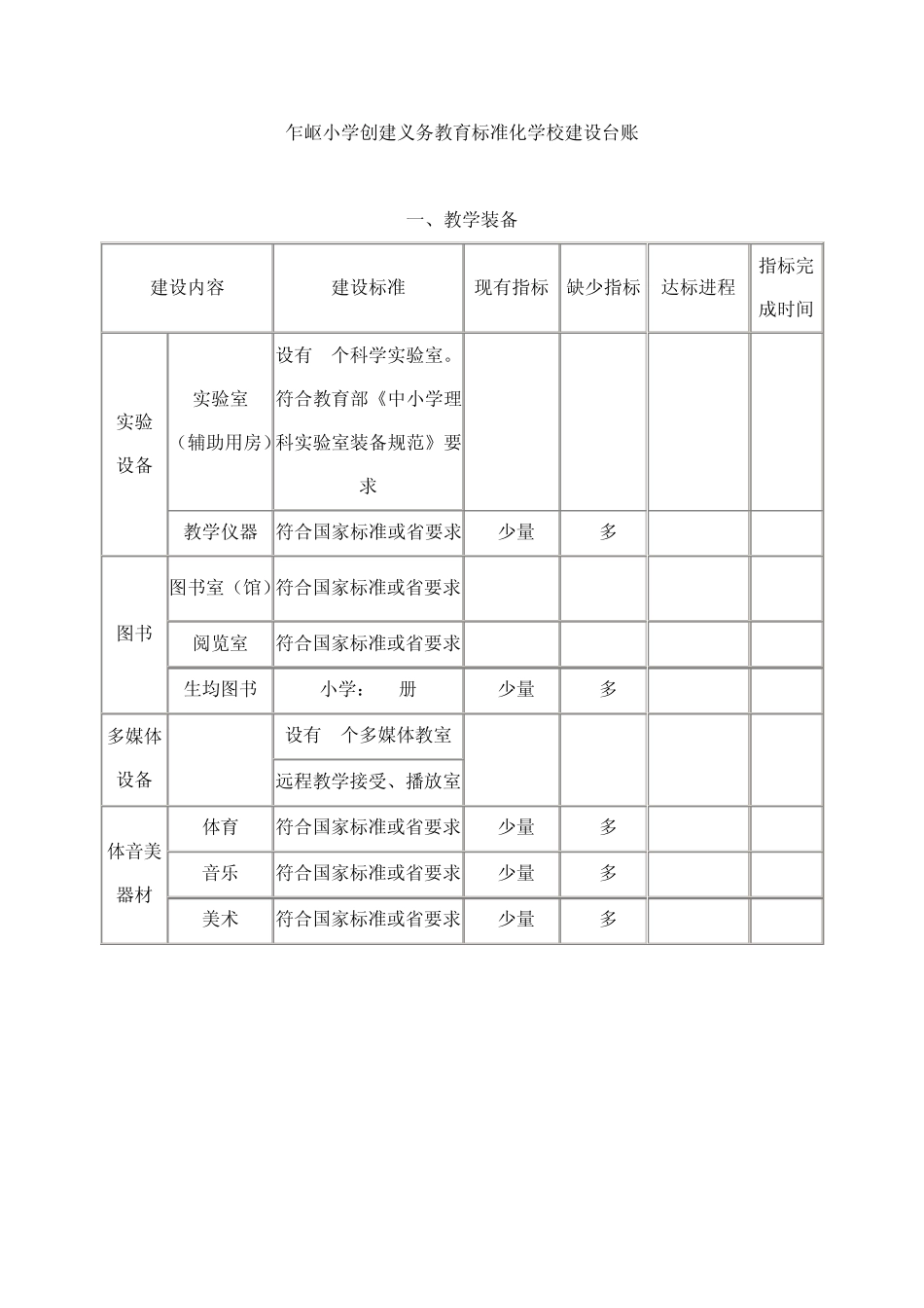 乍岖小学创建义务教育标准化学校建设台账_第1页
