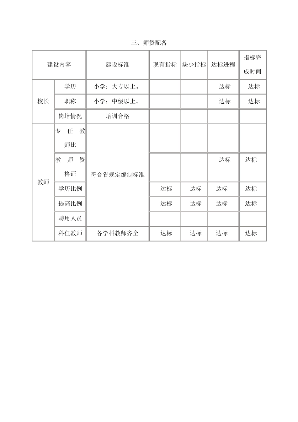 乍岖小学创建义务教育标准化学校建设台账_第3页