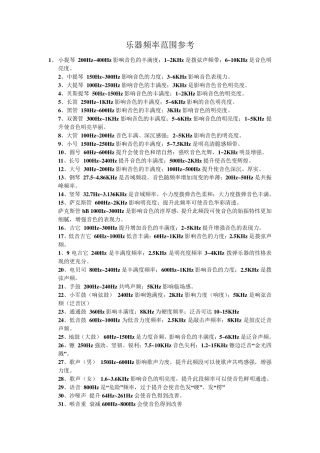 乐器频率范围参考