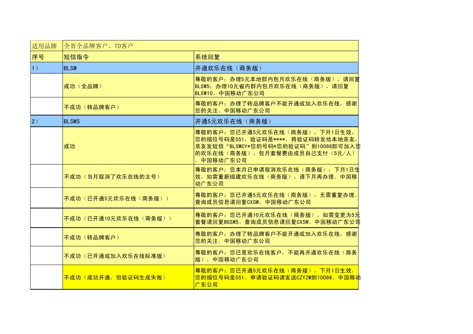 乐在线商务版短信办理指令表_第1页