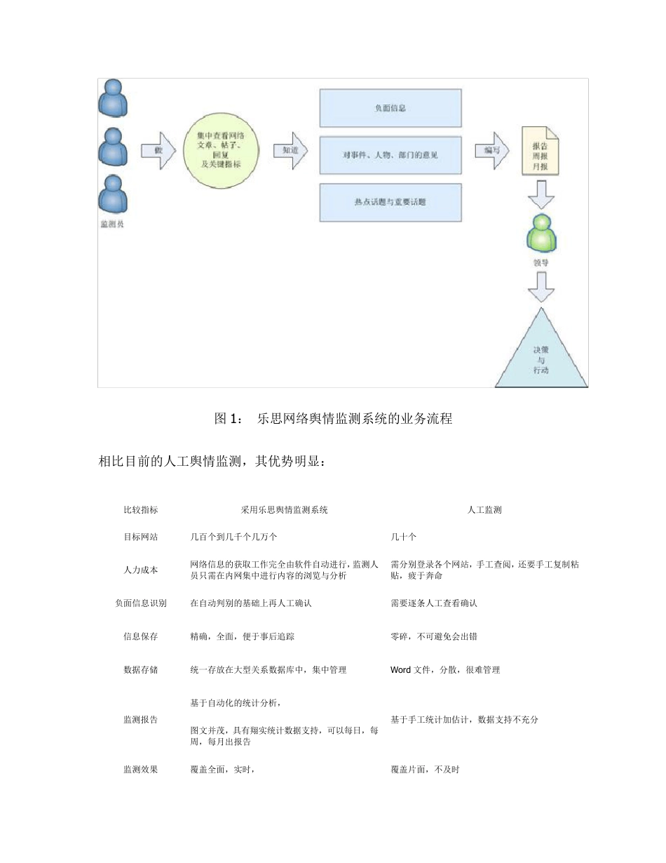 乐思网络舆情监测系统_第2页