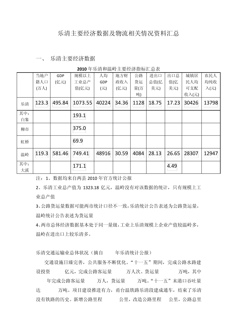 乐清主要经济数据及物流相关情况资料汇总_第1页