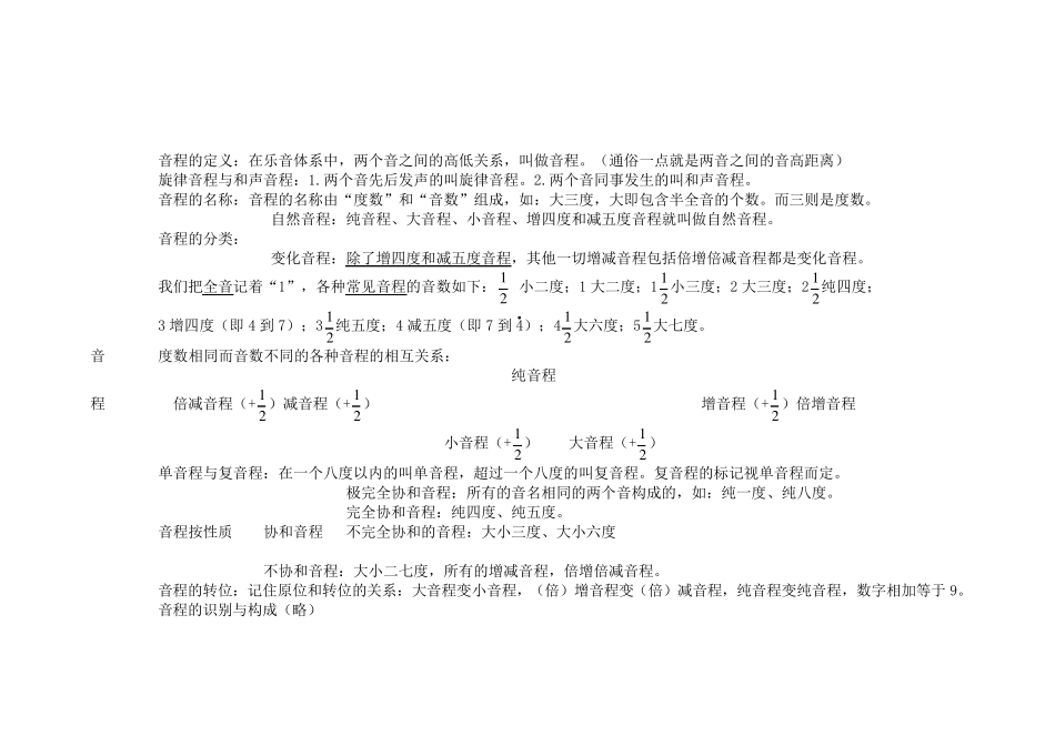 乐理复习资料_第2页