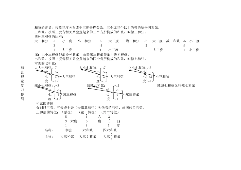 乐理复习资料_第3页