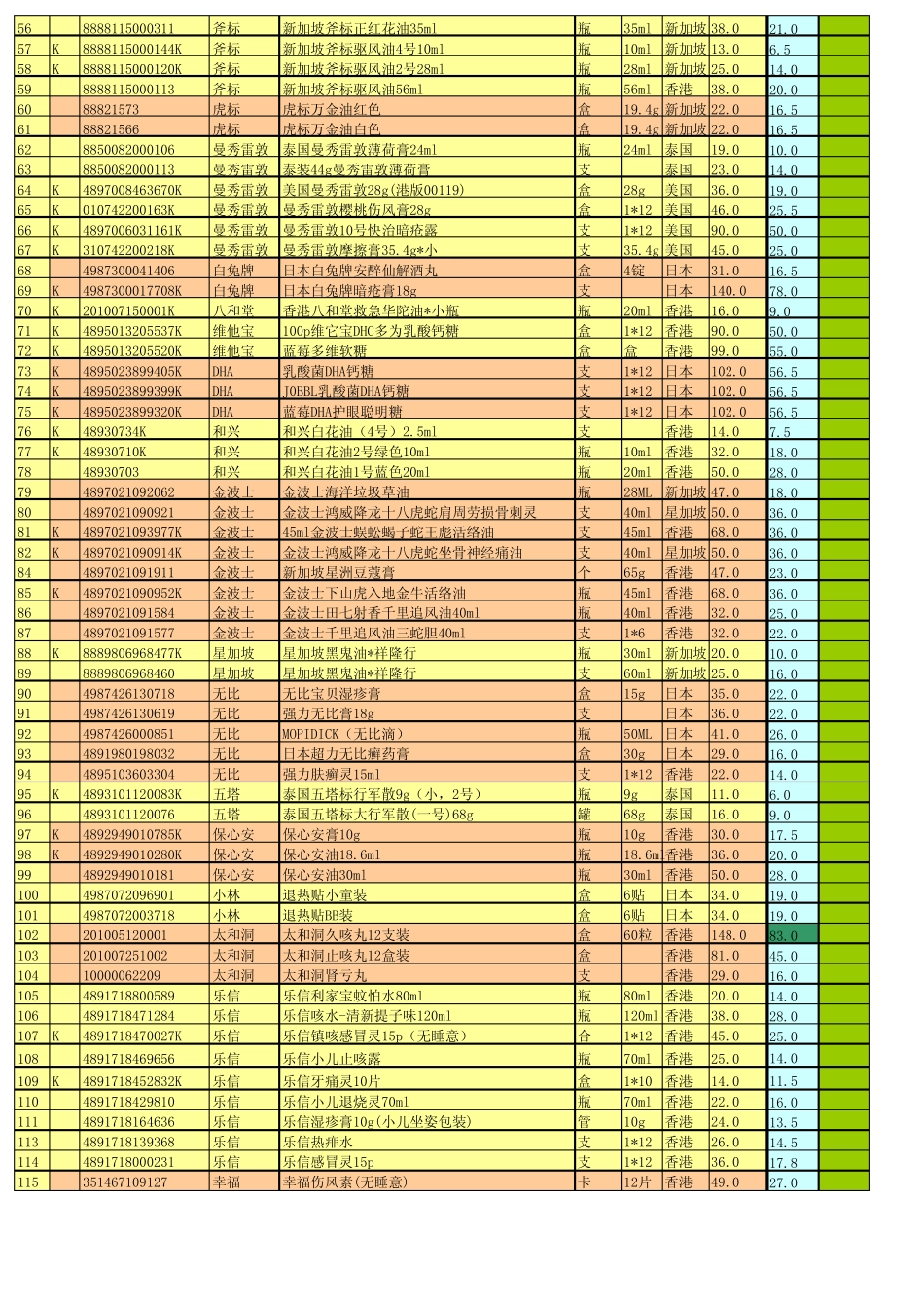 乐百年港货清单B1020xls_第2页