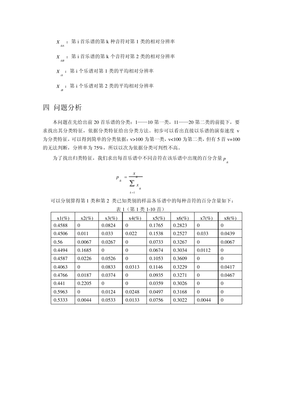 乐谱识别问题_第2页