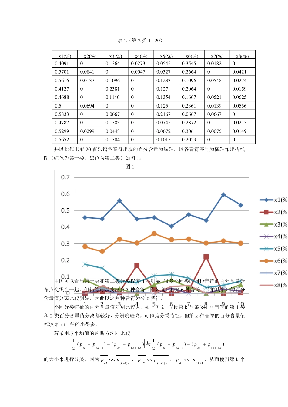 乐谱识别问题_第3页