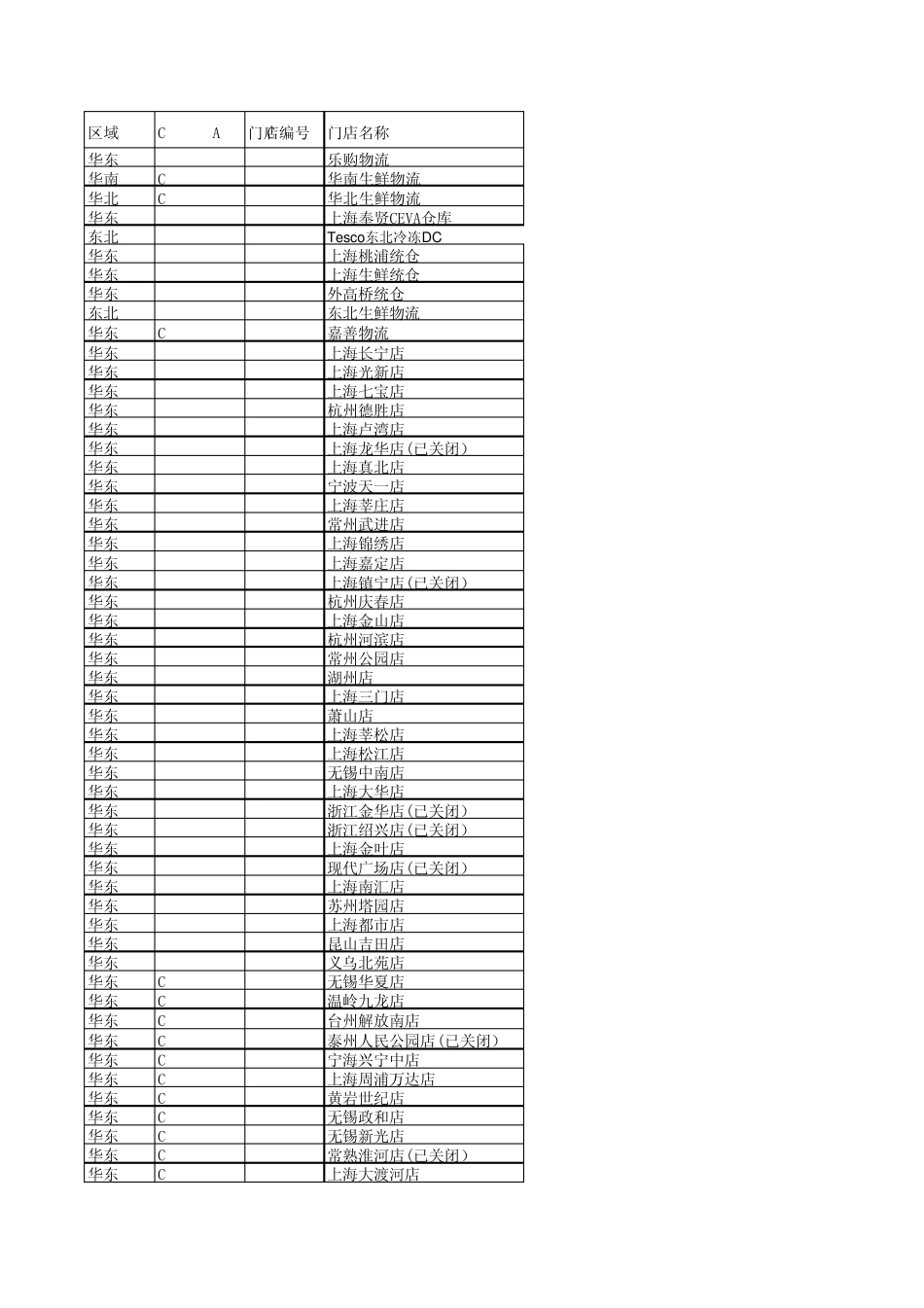 乐购全国门店信息表_第1页