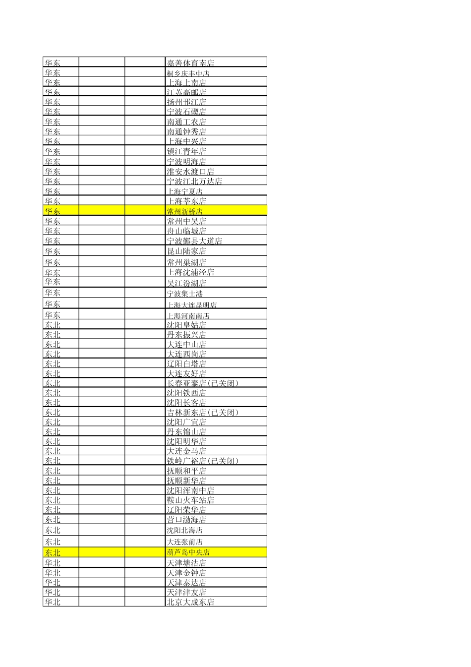 乐购全国门店信息表_第2页