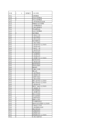 乐购全国门店信息表