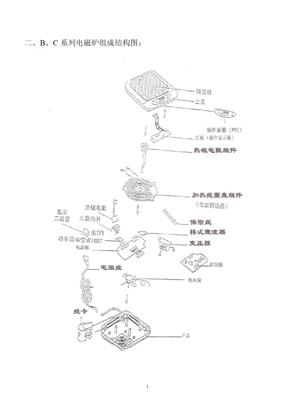 乐邦电磁炉维修手册_第3页