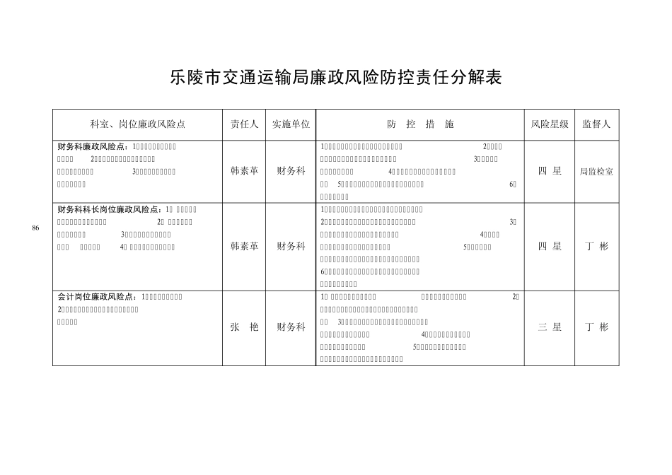 乐陵市交通运输局廉政风险防控责任分解表、防控图(拼版)_第1页
