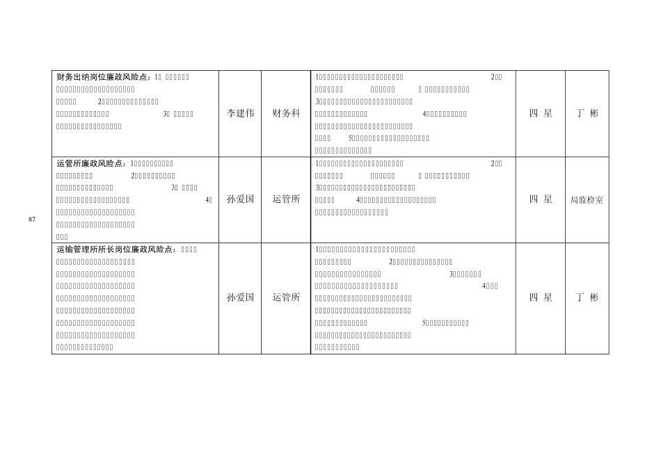 乐陵市交通运输局廉政风险防控责任分解表、防控图(拼版)_第2页