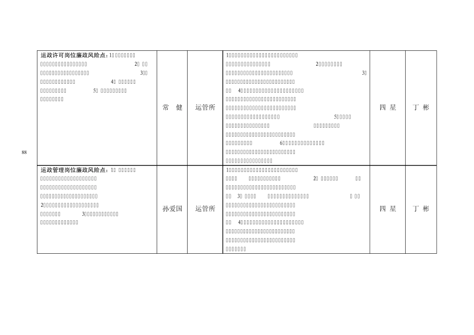 乐陵市交通运输局廉政风险防控责任分解表、防控图(拼版)_第3页