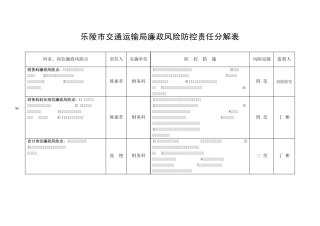 乐陵市交通运输局廉政风险防控责任分解表、防控图(拼版)