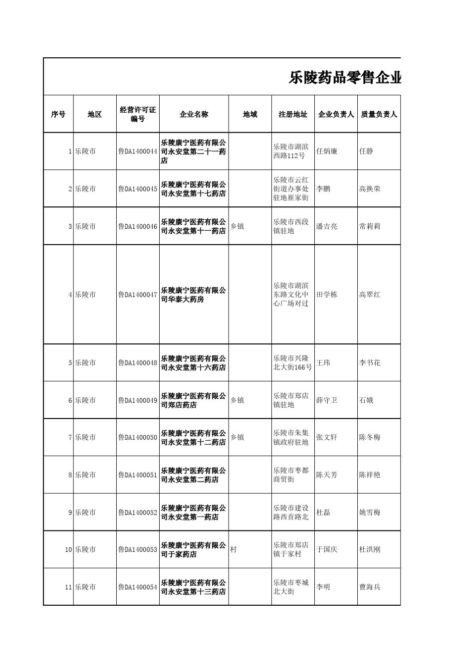 乐陵药店一览表乐陵_第1页