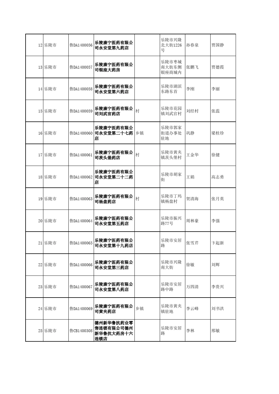 乐陵药店一览表乐陵_第2页